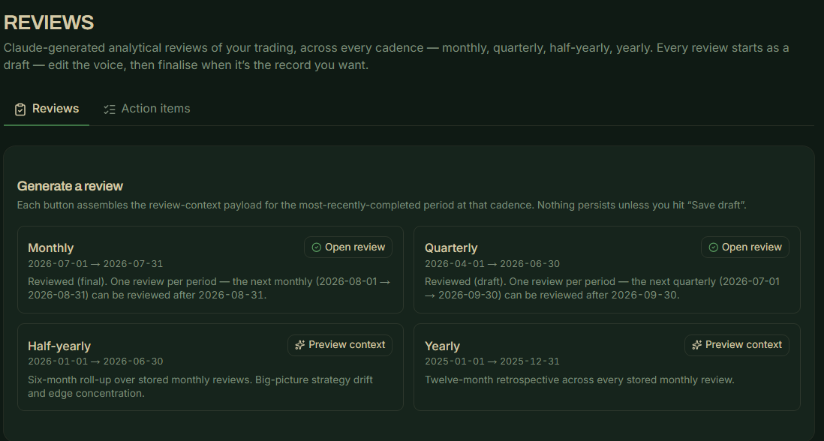 The Reviews screen, showing monthly, quarterly, half-yearly and yearly review cadences